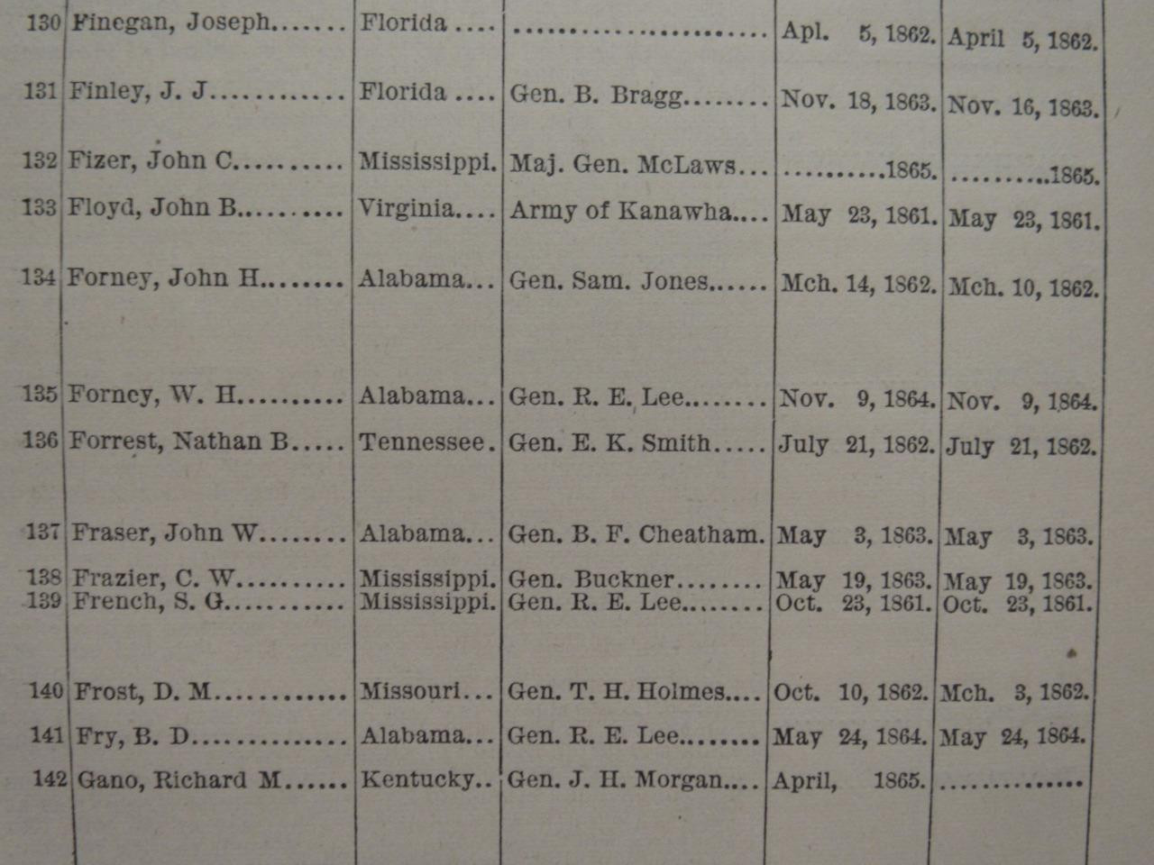 A ROSTER OF GENERAL OFFICERS, HEADS OF DEPARTMENTS, SENATORS, MILITARY UNITS